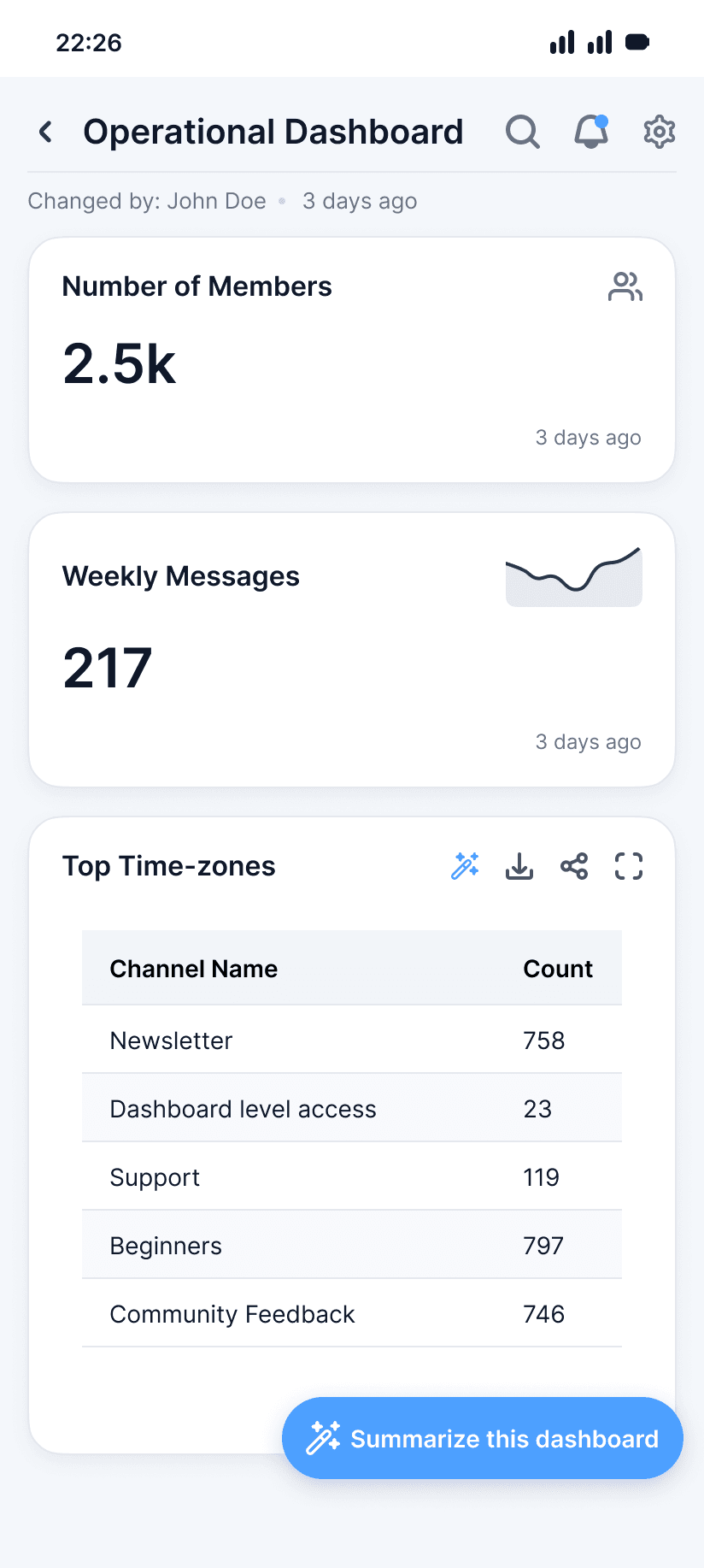 Operational monitoring dashboard in Glimvia